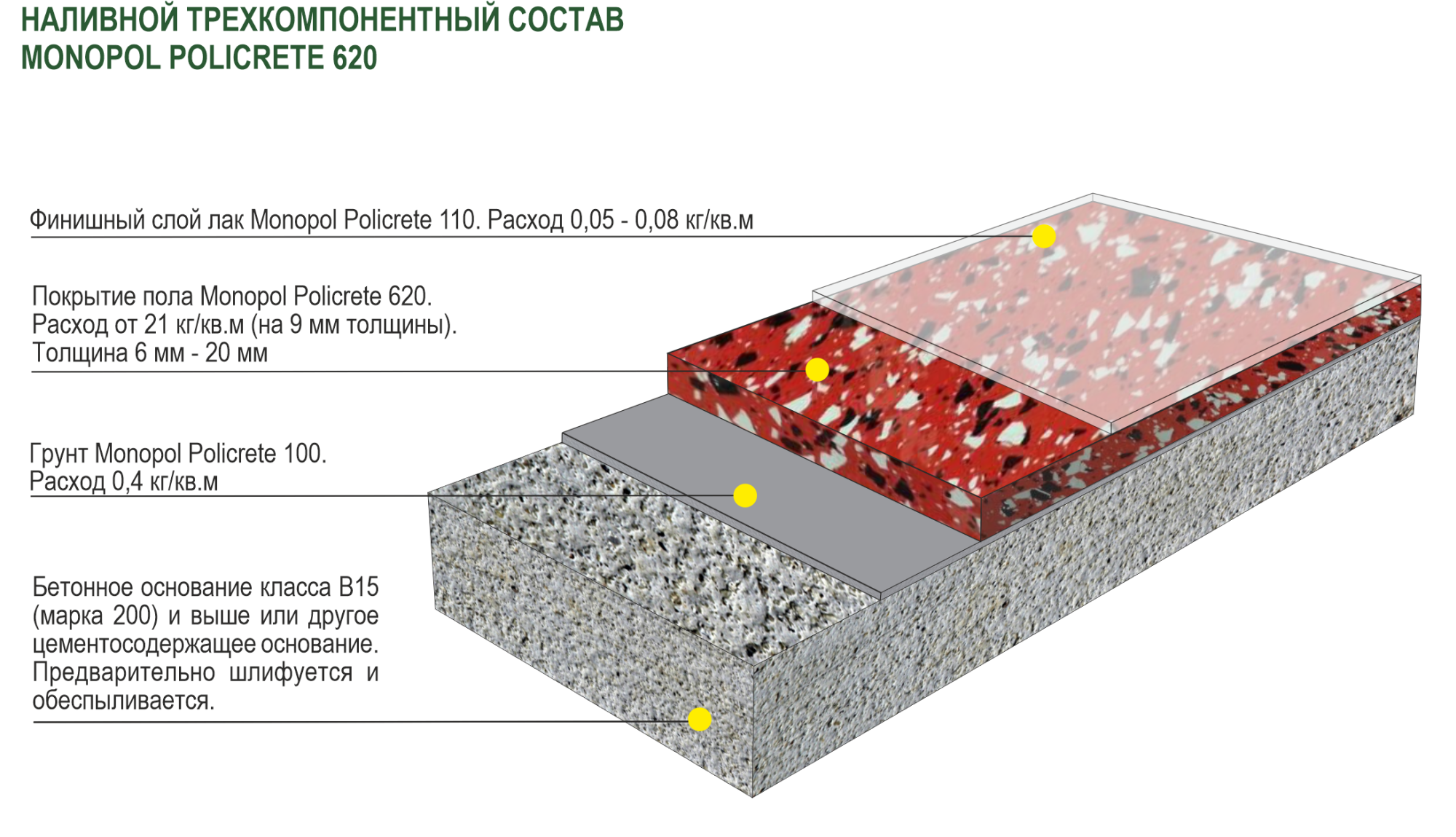 TERRAZZO для промышленных бетонных полов - Завод Monopol